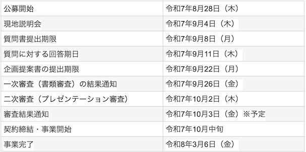 R7博物館_プロポーザル_予定表.png