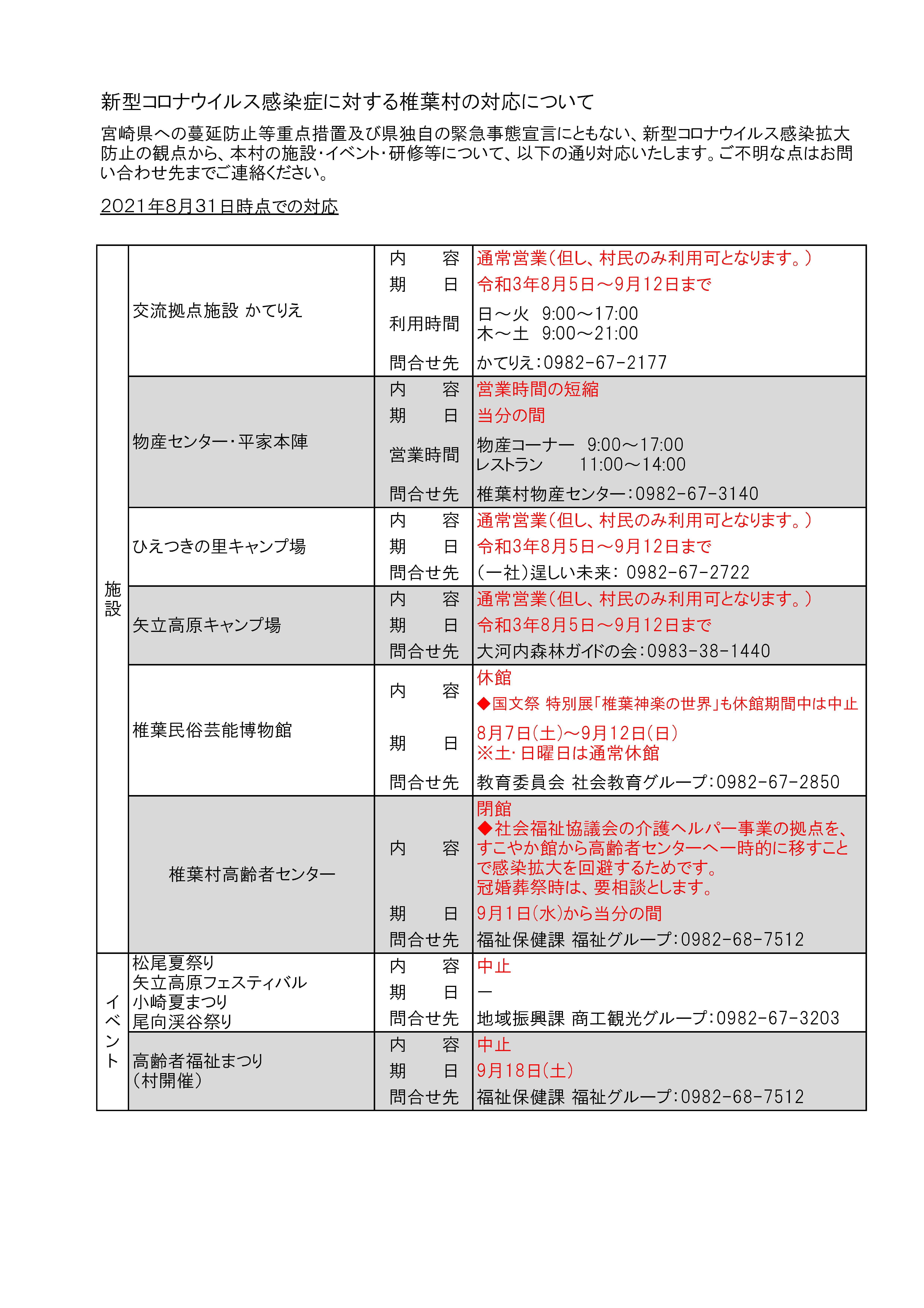 ウイルス コロナ 宮崎 県 宮崎県が感染拡大緊急警報を4月24日まで延長 感染者数高止まり