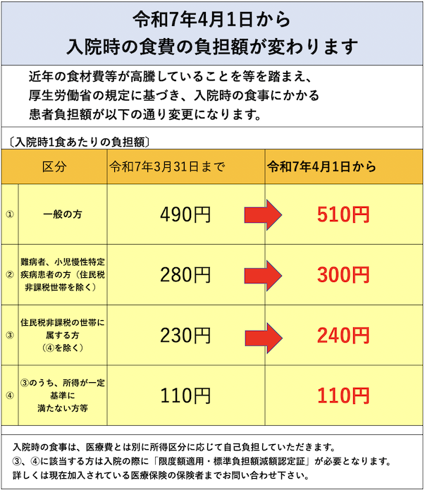 R07入院時食事負担額位の変更.png