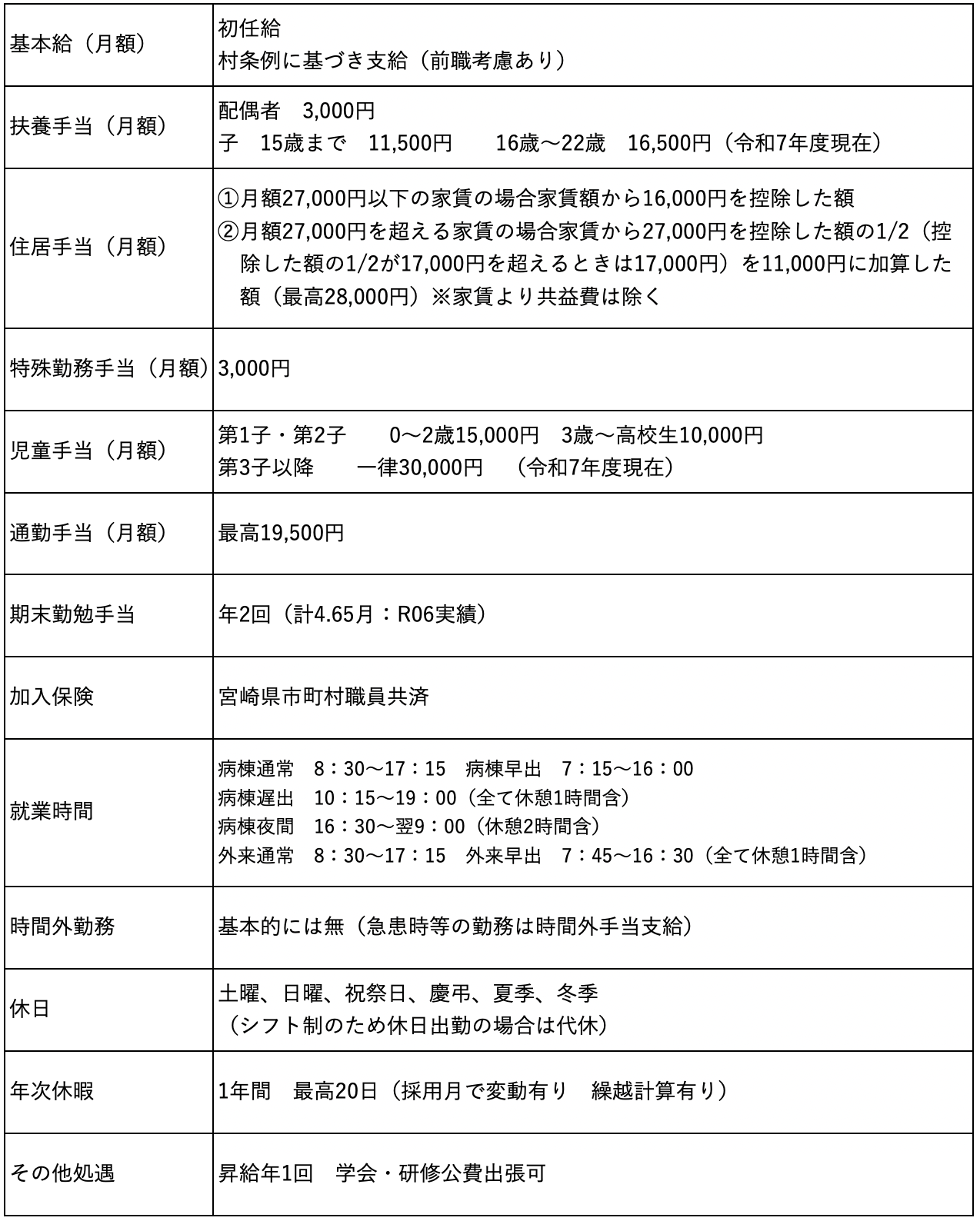 https://www.vill.shiiba.miyazaki.jp/hospital/img/nurse_working_conditions.png