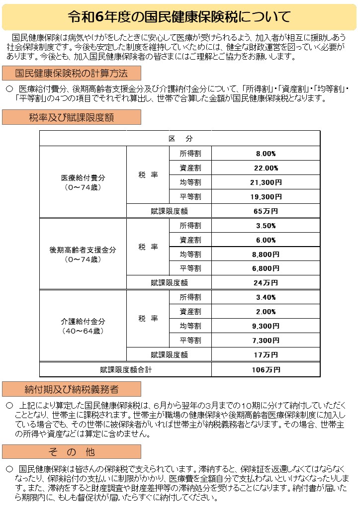 【中古】 実務解説国民健康保険税　3訂 楽天市場】実務解説国民健康保険税の通販