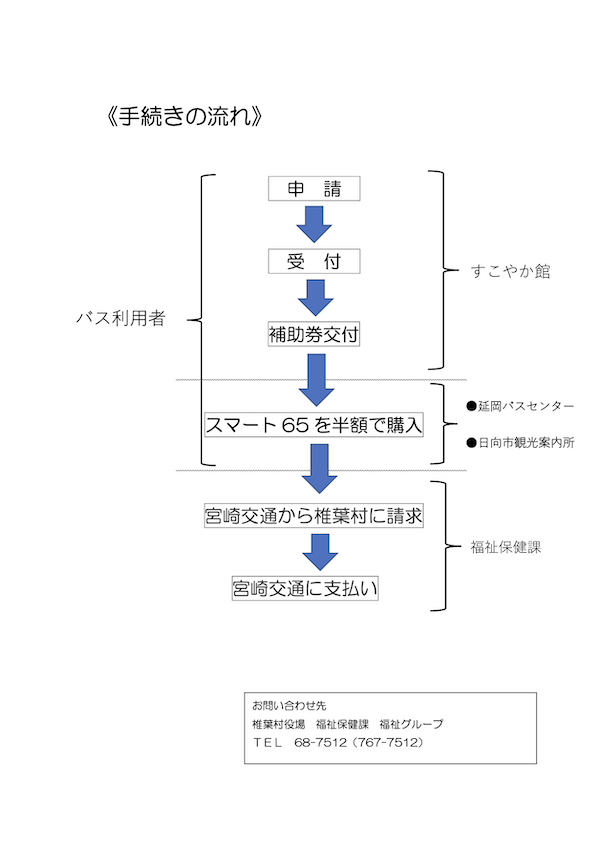 高齢者用バス定期_チラシ_ウラ.png