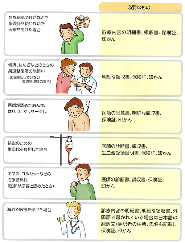 療養費の支給