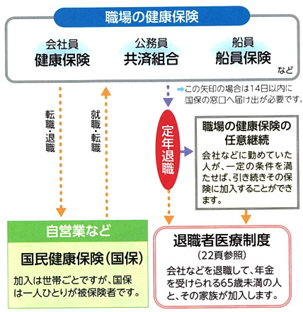 国民健康保険制度の紹介