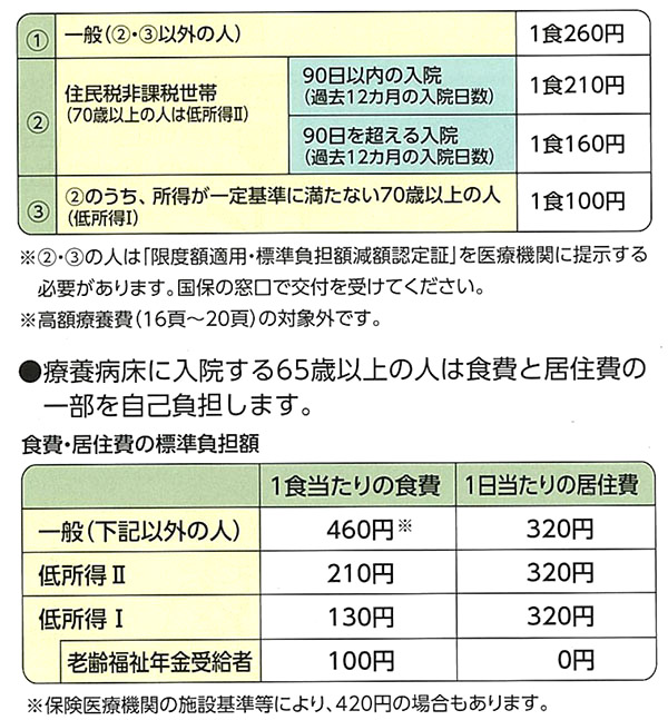食事代