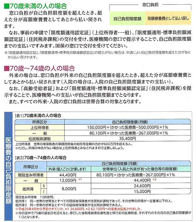 国民健康保険制度の紹介