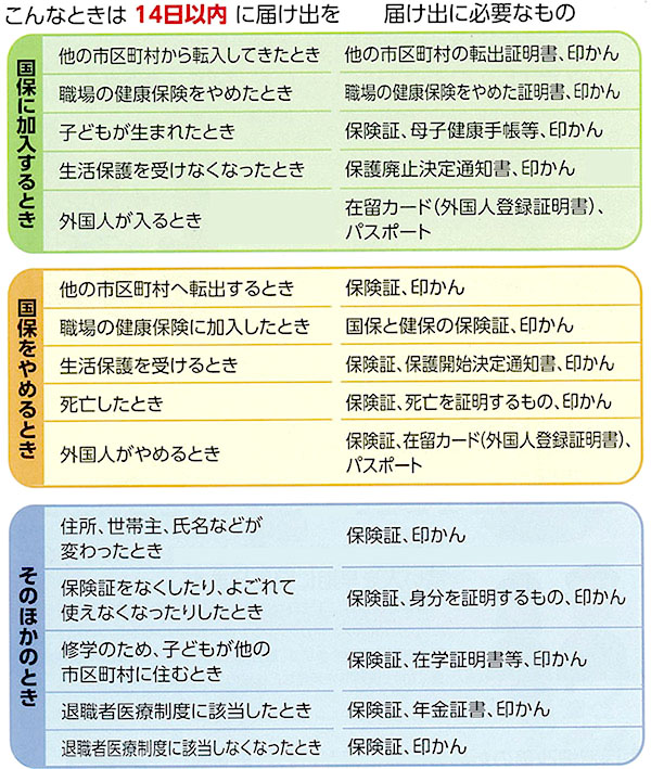 国保の届け出