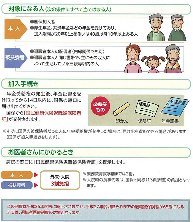 退職者医療制度